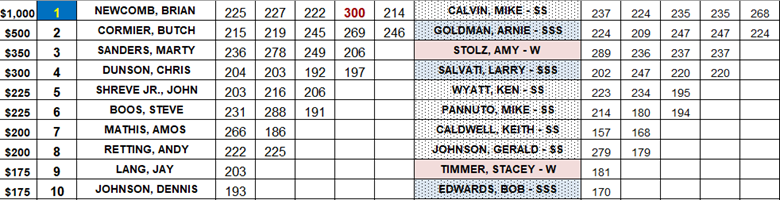 SSO 20250719 Lodge Elimination Rounds.png